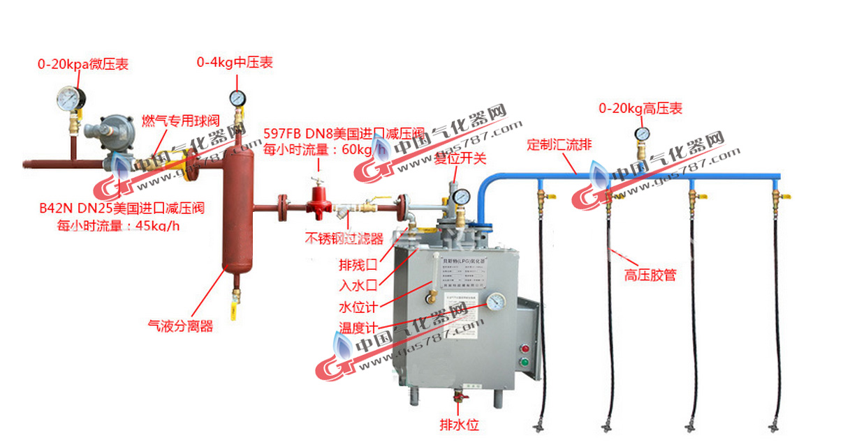 E、壁挂式瓦斯气化器二级减压工艺图